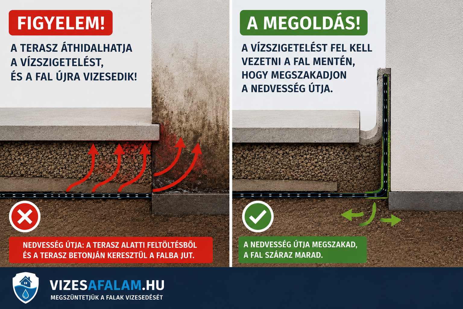 Vízszigetelés terasz mellett függőleges folytonosítással